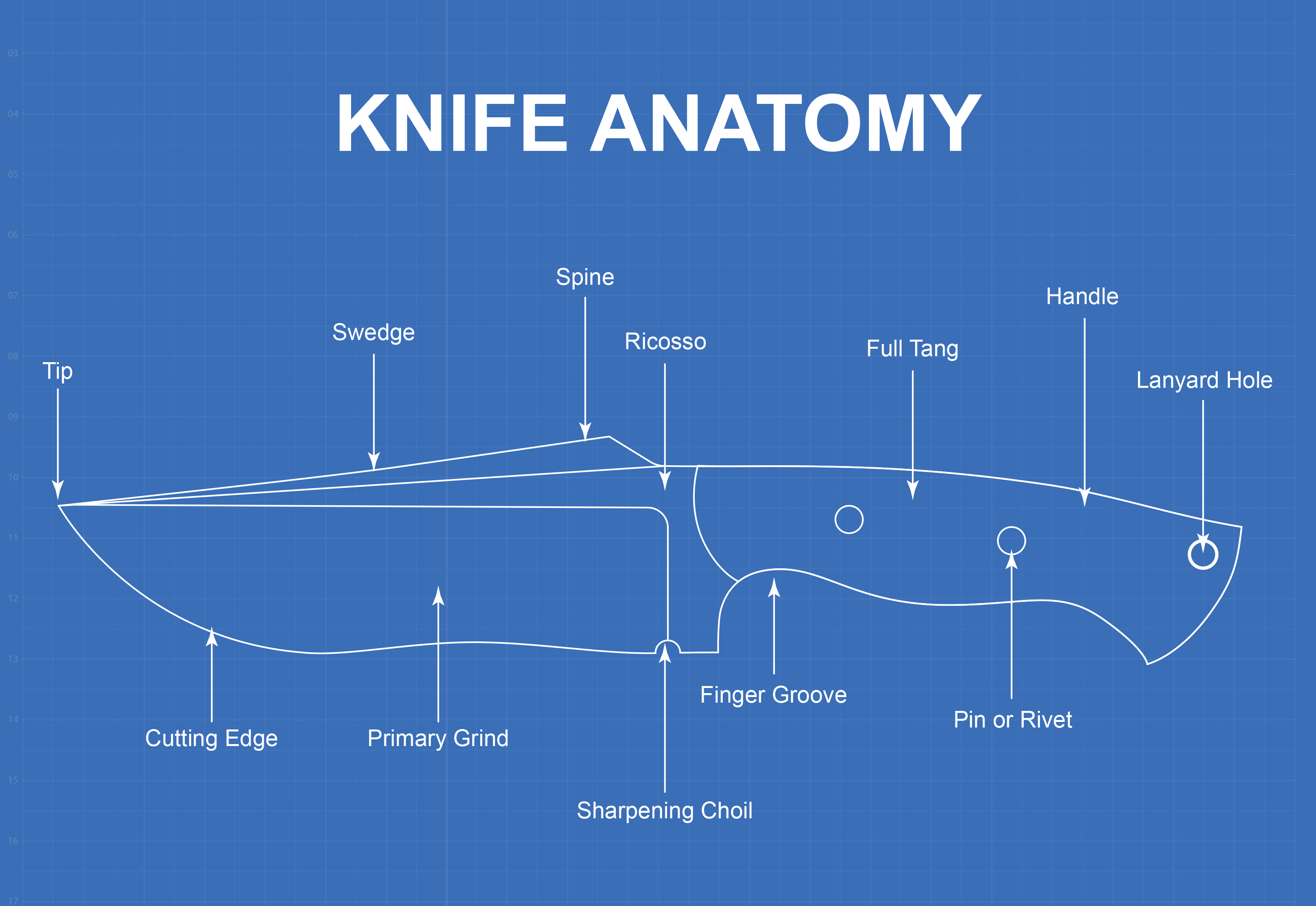 Knife Anatomy